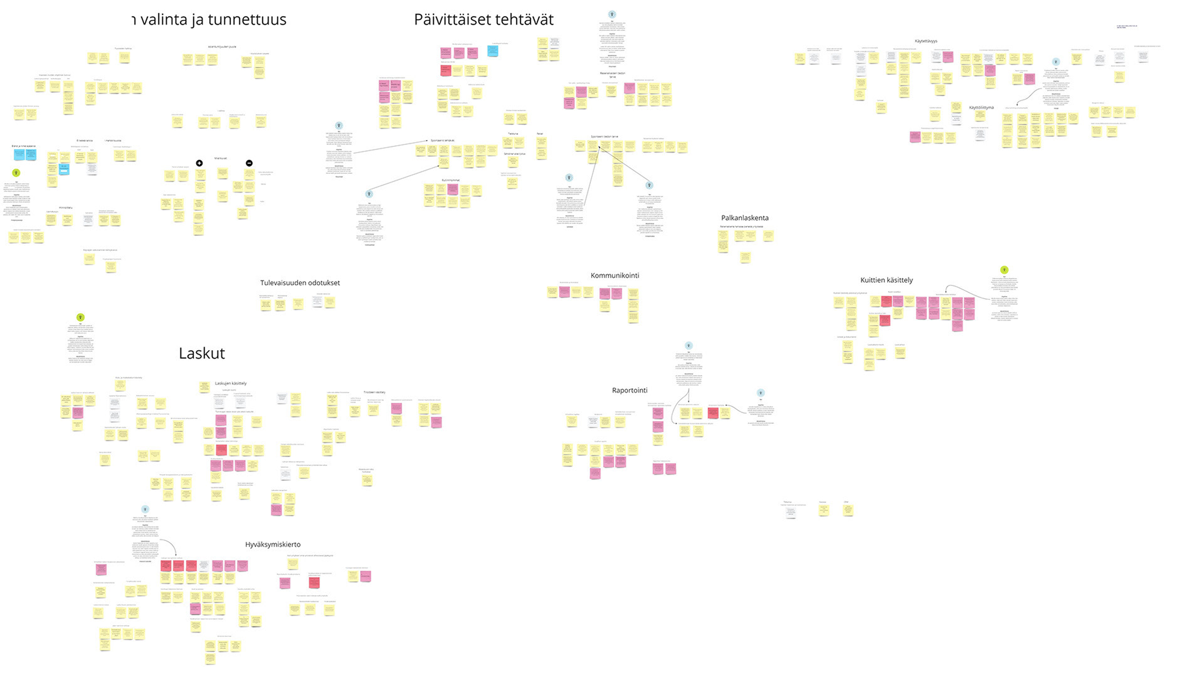 Affinity map with insights in Miro
