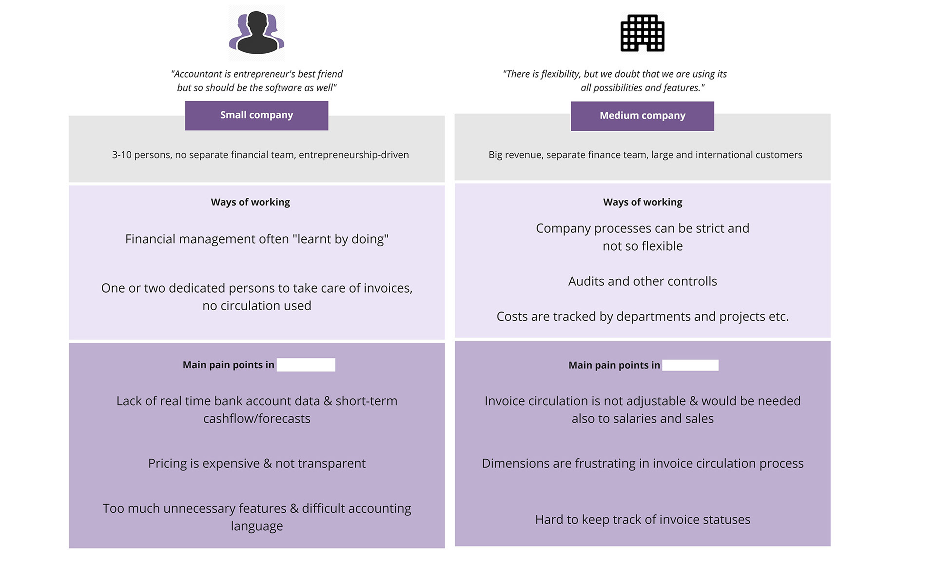 Two main user groups analysis
