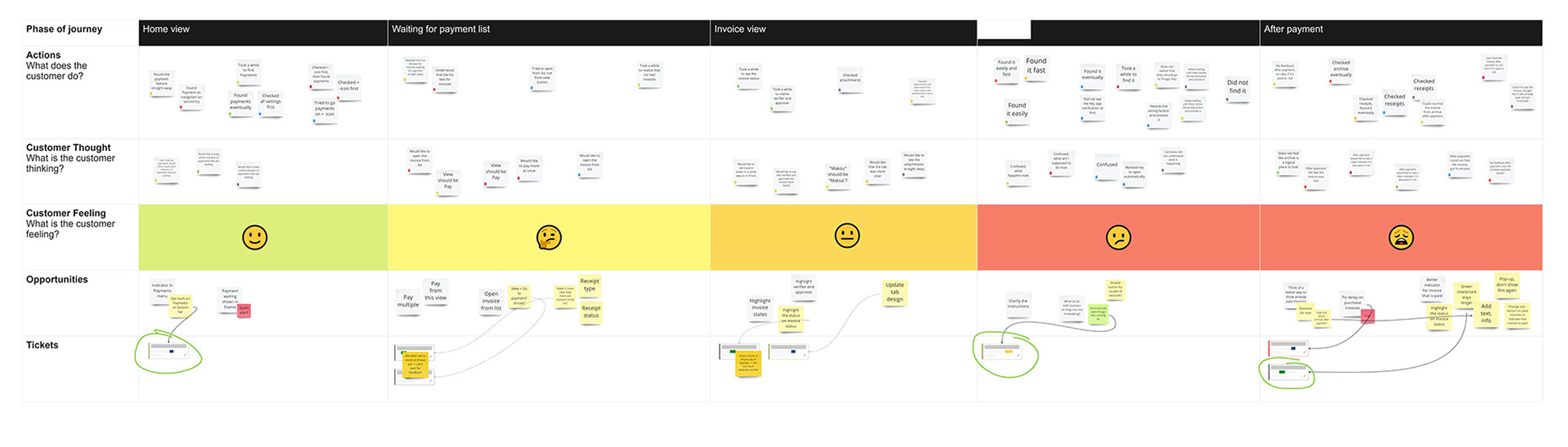 Customer journey map from guerrilla testing