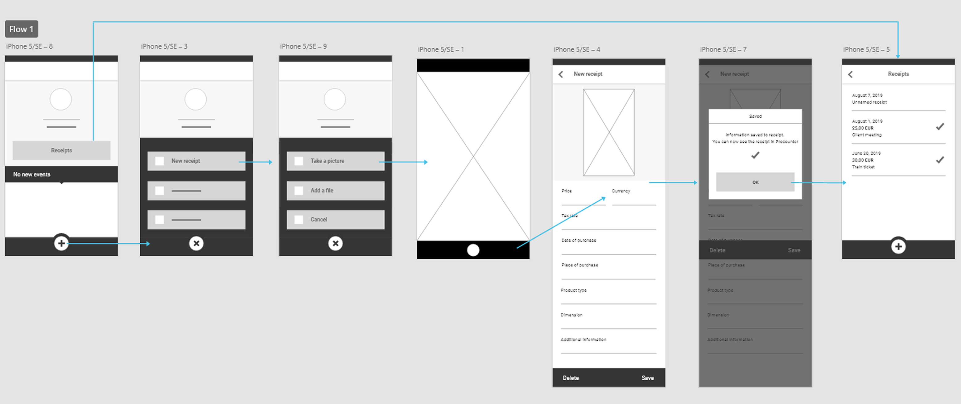 Mobile wireframes: capture, information entry, and submission