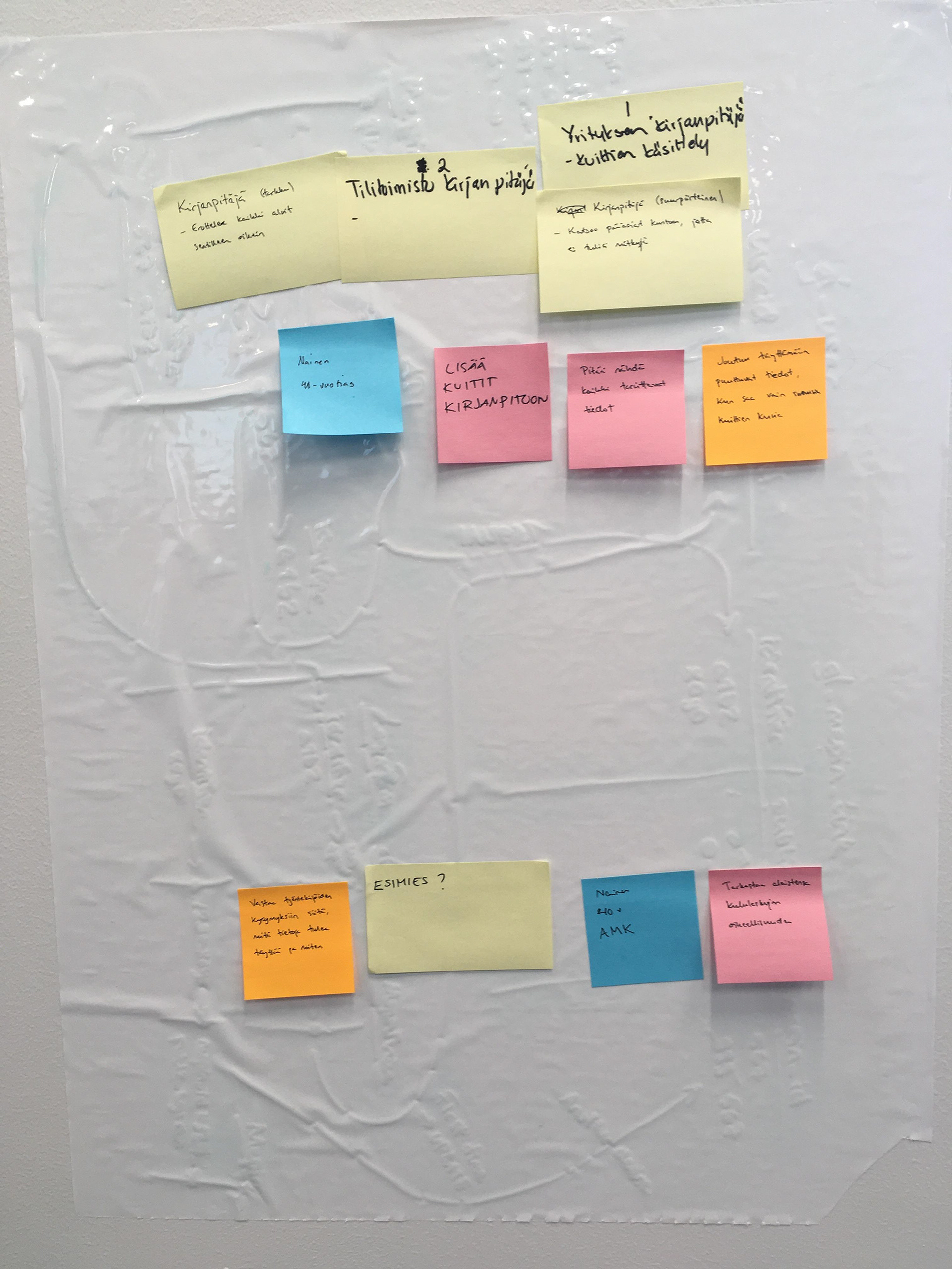 Proto-persona workshop with the development team